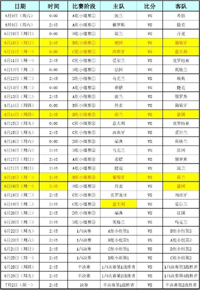 2012欧洲杯恩怨 2012年欧洲杯16强分组-第2张图片-www.211178.com_果博福布斯