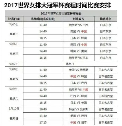 2017世界杯女排时间表 2017年世界杯女排冠军是哪个国家-第3张图片-www.211178.com_果博福布斯