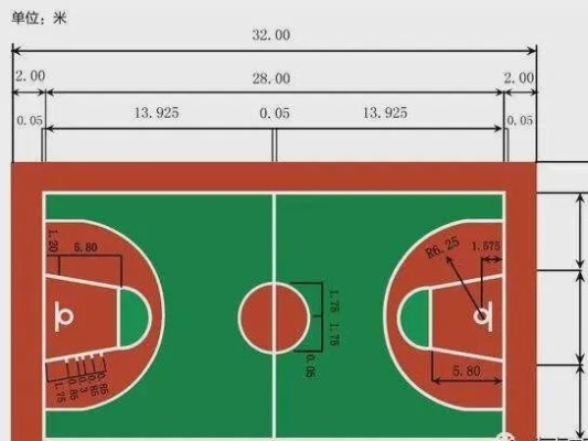 如何标注篮球场地标准尺寸？-第2张图片-www.211178.com_果博福布斯