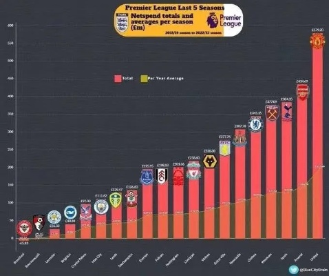 太平洋在线平台：去英国看英超需要多少费用和预算？