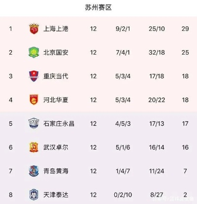 太平洋在线网址：2017中超第19轮战绩 详细战绩及比赛回顾