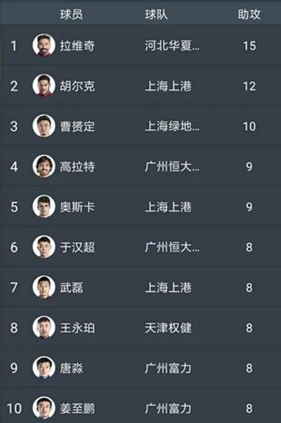 太平洋在线网址：2017中超第19轮战绩 详细战绩及比赛回顾-第2张图片-www.211178.com_果博福布斯