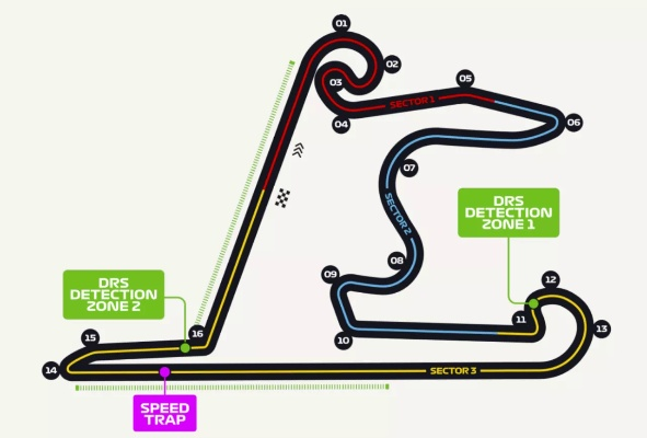 f1赛车赛道长度有多少？