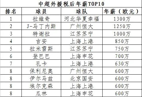 太平洋在线会员查账邮局：中超俱乐部怎么赚钱 中超俱乐部靠什么赚钱-第2张图片-www.211178.com_果博福布斯