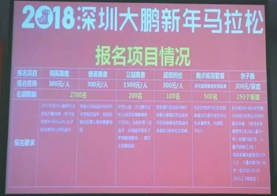 全国马拉松报名费多少 了解全国马拉松赛事的报名费用-第2张图片-www.211178.com_果博福布斯