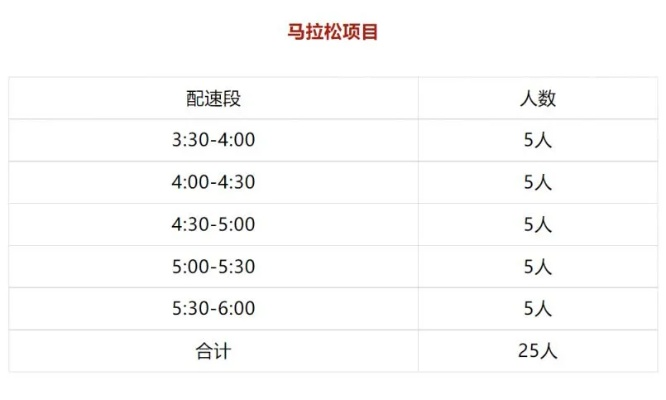 2023巴黎马拉松报名时间和费用是多少？