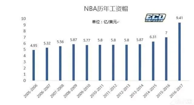 cba球员薪资 解析cba球员薪资排行榜