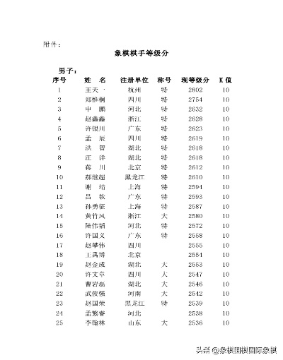 中国象棋比赛积分表大介绍（看完这份表格，你就知道谁是真正的高手）-第2张图片-www.211178.com_果博福布斯