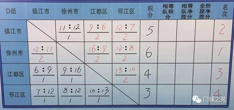 中国象棋比赛积分表大介绍（看完这份表格，你就知道谁是真正的高手）-第3张图片-www.211178.com_果博福布斯