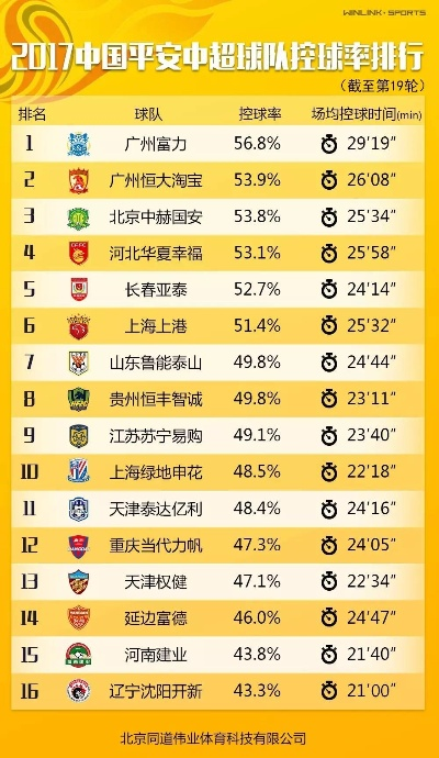 中超19比分 最新一轮中超赛事结果-第3张图片-www.211178.com_果博福布斯