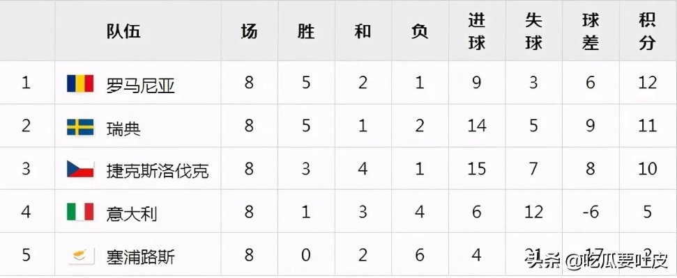 历届欧洲杯点球比分 2020欧洲杯点球数