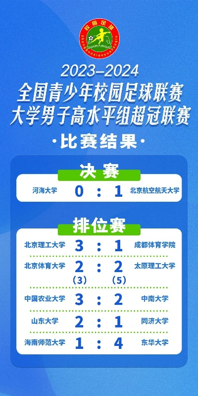 2023全国青少年校园足球联赛即将开赛，你准备好了吗？-第2张图片-www.211178.com_果博福布斯