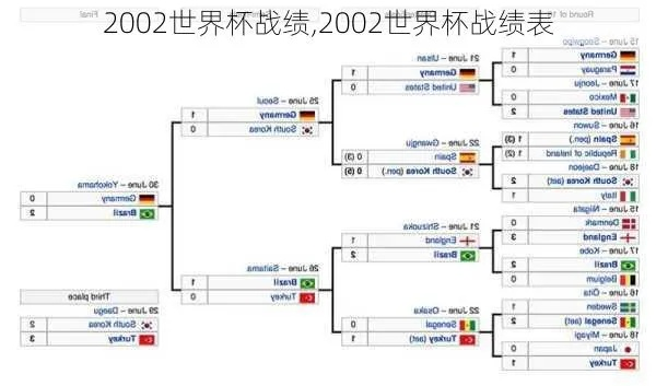 世界杯2002国足失球数 世界杯2002国足失球数据图-第2张图片-www.211178.com_果博福布斯