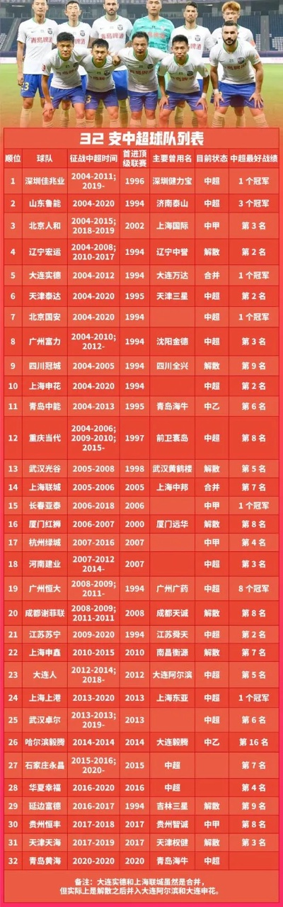 2107中超人员名单 详细介绍2107赛季中超球队名单-第3张图片-www.211178.com_果博福布斯