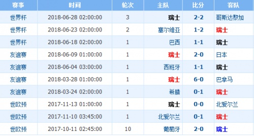 2014世界杯瑞士vs厄瓜多尔 18年世界杯瑞士vs瑞典比分