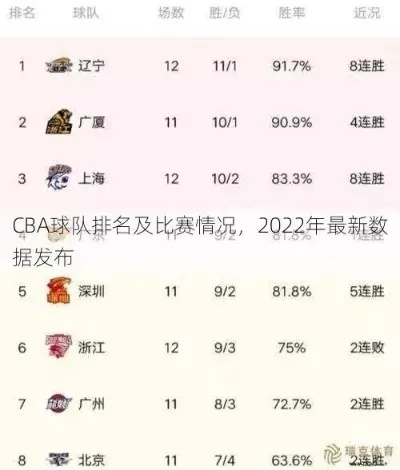 CBA是什么 详解CBA联赛的历史和现状-第2张图片-www.211178.com_果博福布斯