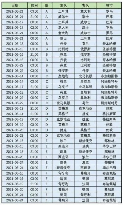 16欧洲杯时间 赛程安排及比赛时间表