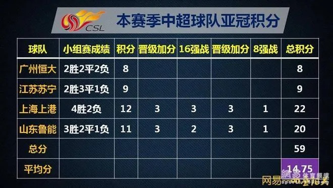 中超参加亚冠次数 中超参加亚冠次数统计-第2张图片-www.211178.com_果博福布斯