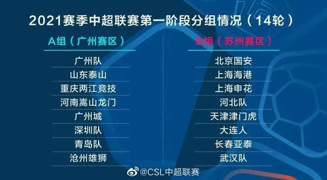 中超17赛季场均上座率 中超场均上座人数-第2张图片-www.211178.com_果博福布斯