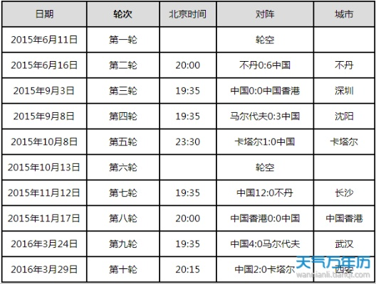 2018世界杯中国队赛程及比赛时间安排