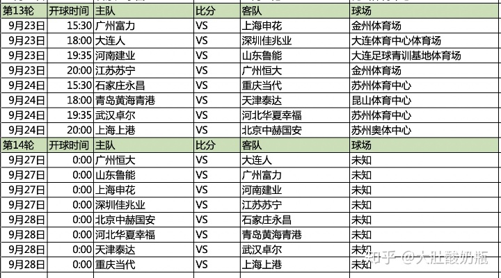 中超赛程公布时间揭晓球迷必看的最新消息-第3张图片-www.211178.com_果博福布斯