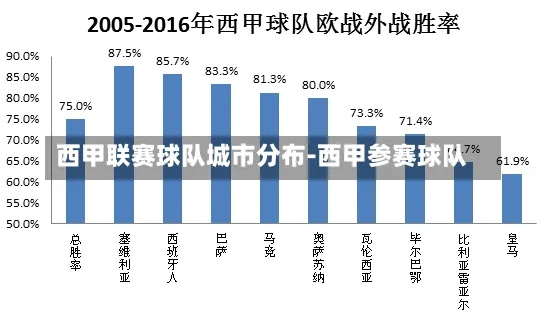 西甲国籍 西甲球队球员国籍分布情况