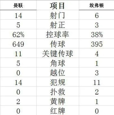 世界杯场次赔率 世界杯赔付率最高一场-第3张图片-www.211178.com_果博福布斯