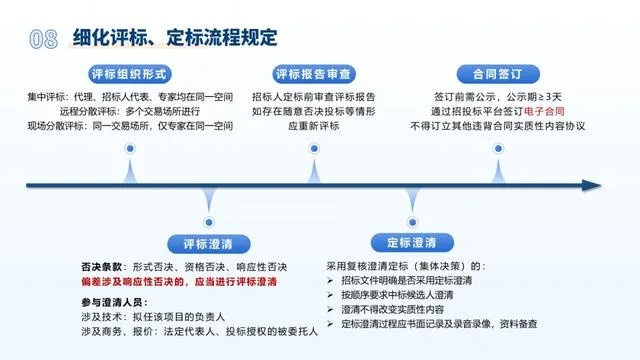 如何利用中国招标投标公共服务平台提高招标效率-第3张图片-www.211178.com_果博福布斯