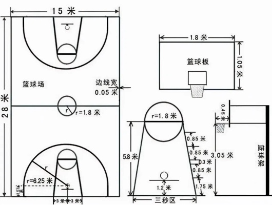 篮球场地标准尺寸画法及名称详解（初学者必看）