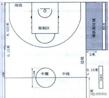 篮球场地标准尺寸画法及名称详解（初学者必看）-第3张图片-www.211178.com_果博福布斯