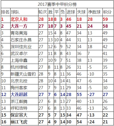 2017中超北京人和积分 北京人和在2017中超积分情况-第3张图片-www.211178.com_果博福布斯