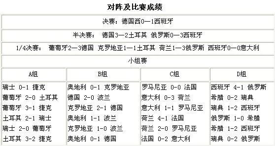 历届欧洲杯平均年龄 本届欧洲杯各队平均年龄-第3张图片-www.211178.com_果博福布斯