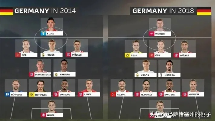 12欧洲杯德国球衣 12欧洲杯德国队阵容-第2张图片-www.211178.com_果博福布斯