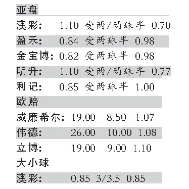 世界杯球彩澳门赔率 世界杯足彩比分玩法-第3张图片-www.211178.com_果博福布斯