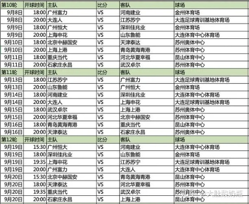 2020中超赛程表及比赛场地一览-第2张图片-www.211178.com_果博福布斯