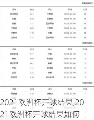 2021欧洲杯哪边开球 预测欧洲杯开幕战开球方向