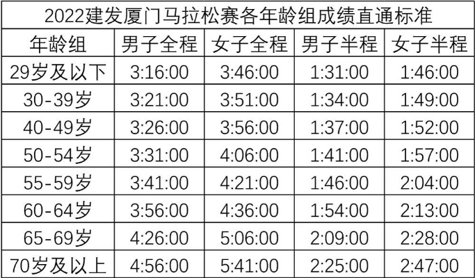 厦门马拉松42公里报名攻略（从报名到比赛全程指南）