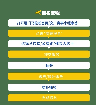 厦门马拉松42公里报名攻略（从报名到比赛全程指南）-第2张图片-www.211178.com_果博福布斯