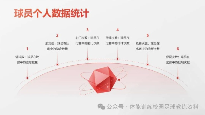 足球比赛中数学建模的应用研究-第2张图片-www.211178.com_果博福布斯