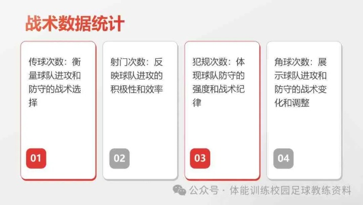 足球比赛中数学建模的应用研究-第3张图片-www.211178.com_果博福布斯