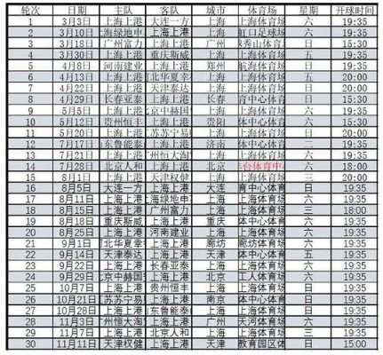 上港中超2017战绩 2020上港中超赛程