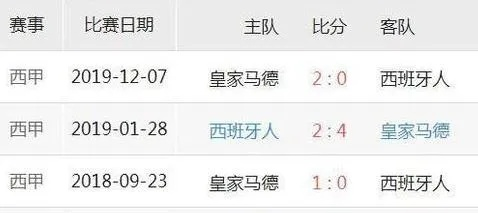 西班牙人vs皇马西甲积分榜 西班牙人vs皇马哪里有直播