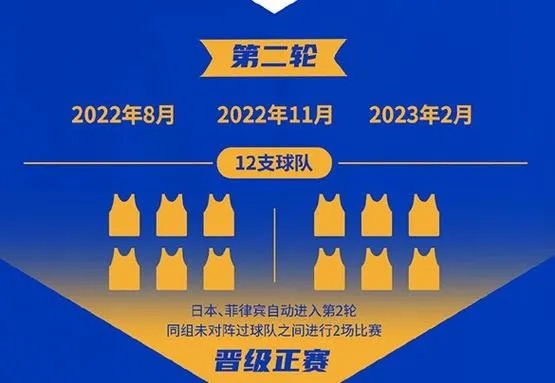 2023中国男篮世预赛赛程直播时间表（哪些比赛不能错过？）-第3张图片-www.211178.com_果博福布斯