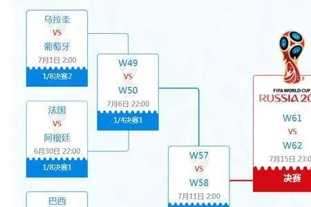 世界杯小组赛淘汰规则详解