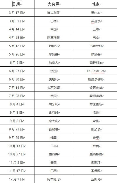 F1赛车2019赛程时间表及排位赛时间是什么时候？