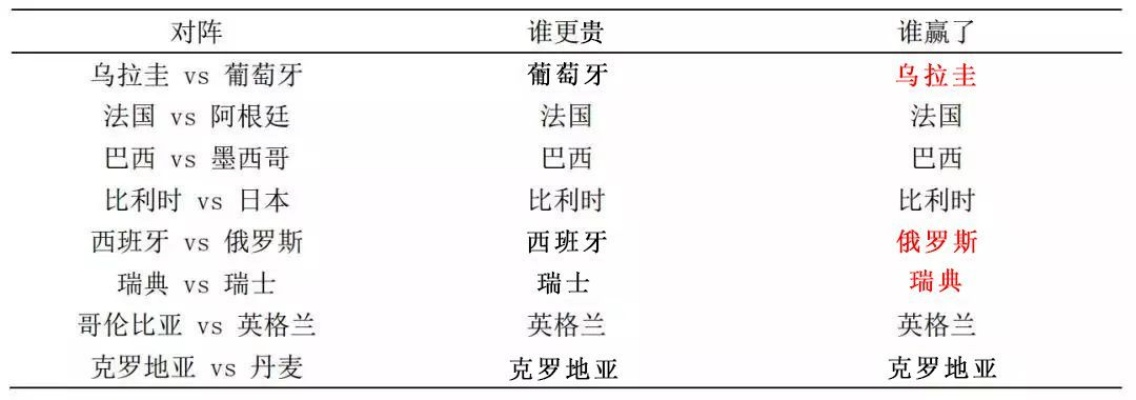 世界杯决赛预测谁将夺得冠军？（分析各队实力历史战绩和赔率）-第2张图片-www.211178.com_果博福布斯