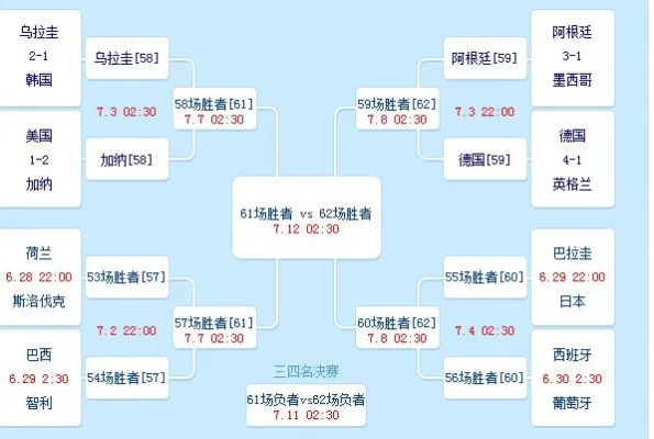 2010世界杯顺序比分表 2010世界杯所有赛程比分-第3张图片-www.211178.com_果博福布斯