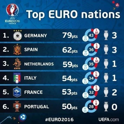 历年欧洲杯德国对英格兰 德国英格兰欧洲杯历史成绩-第3张图片-www.211178.com_果博福布斯