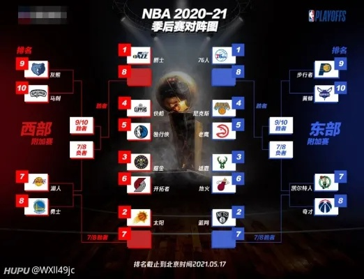 nba东部对战季后赛2017 nba东部对决赛-第2张图片-www.211178.com_果博福布斯