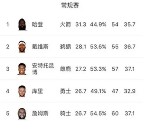 nba单节最高分 季后赛 nba单赛季最高得分排行榜-第3张图片-www.211178.com_果博福布斯